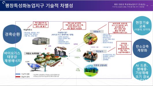 농림축산식품부와 평창군, 지역 농업인과 학계 전문가 등 50여명이 참여한 ‘평창 친환경 특성화농업지구 조성 관련 현장의견 수렴 행사’가 15일 평창군 용평면 장평리 소재 금송회관에서 열려 평창 지역에 제안된 친환경 농업 중심 특성화 모델을 공유하고, 현장의 수용성과 실행 가능성을 점검했다. 평창 친환경 특성화농업지구 조성(안). 평창군 제공