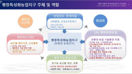 농림축산식품부와 평창군, 지역 농업인과 학계 전문가 등 50여명이 참여한 ‘평창 친환경 특성화농업지구 조성 관련 현장의견 수렴 행사’가 15일 평창군 용평면 장평리 소재 금송회관에서 열려 평창 지역에 제안된 친환경 농업 중심 특성화 모델을 공유하고, 현장의 수용성과 실행 가능성을 점검했다. 평창 친환경 특성화농업지구 조성 2단계 위치도. 평창군 제공