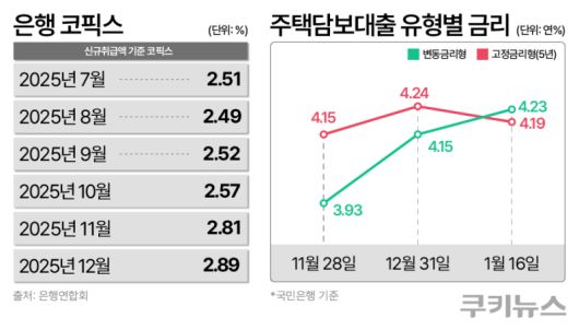그래픽=한지영 디자이너