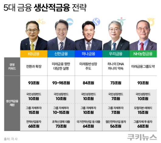 그래픽=한지영 디자이너