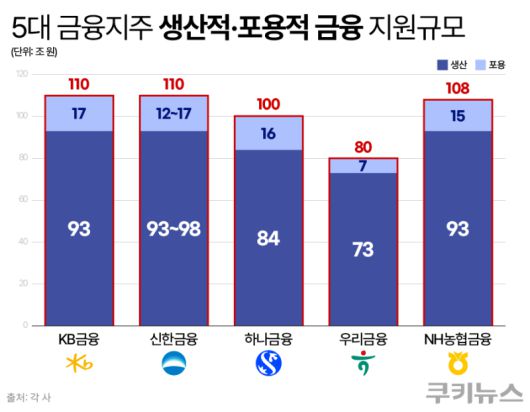 그래픽=한지영 디자이너