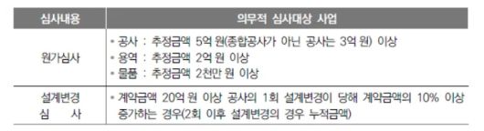 당진시가 입찰전 계약심사를 강화한다. 당진시