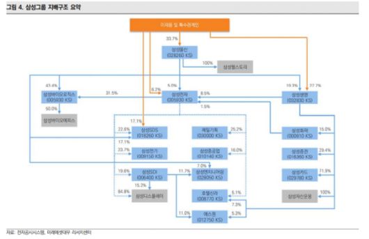 [자료=미래에셋대우]