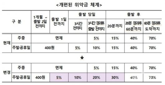 [사진제공=국토교통부]
