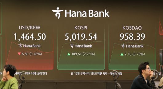 코스피 장중 최고가 전광판 [사진=하나은행]