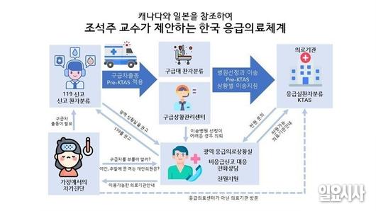 조석주 교수가 제안한 한국 응급의료체계 ⓒ고성준 기자