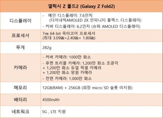 갤럭시Z폴드2 세부 사양/자료=삼성전자