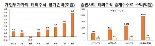 자료= 금융감독원(2020.10.27)