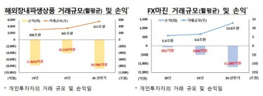 자료= 금융감독원(2020.10.27)