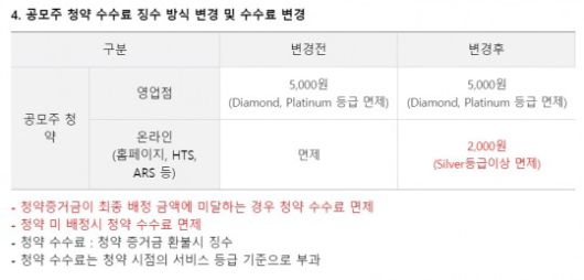 사진출처= 미래에셋증권 홈페이지(2021.06.17)