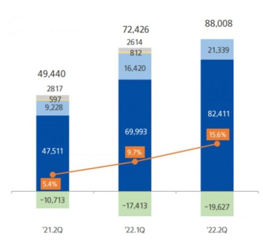 현대오일뱅크 실적, 기준 : 연결기준, 단위 : 억 원. 자료=HD현대.
