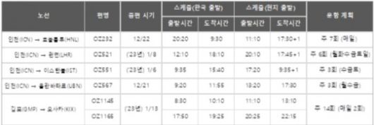 아시아나항공 해외 노선 증편 게획. /자료=아시아나항공.
