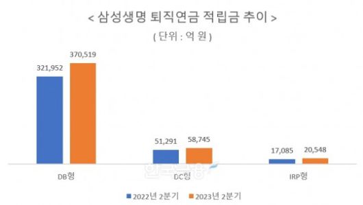 자료 = 금융감독원 통합연금포털