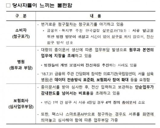 자료 = 생명보험협회, 손해보험협회