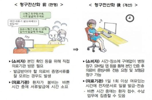 실손보험 청구 전산화로 개선되는 사항. 자료=금융위