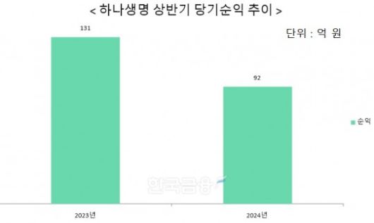 자료 = 하나금융지주
