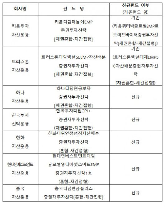 25개 디딤펀드 목록 일부 갈무리/ 자료출처= 금융투자협회(2024.09.25)