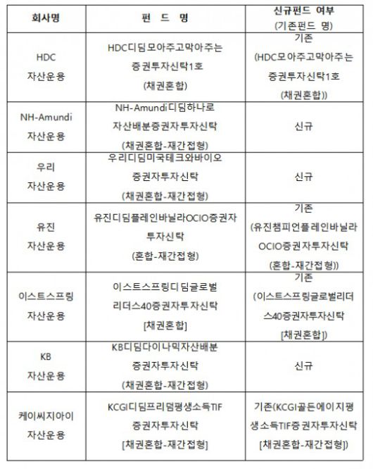 25개 디딤펀드 목록 일부 갈무리/ 자료출처= 금융투자협회(2024.09.25)