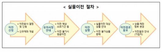 자료제공= 고용노동부, 금융감독원(2024.10)