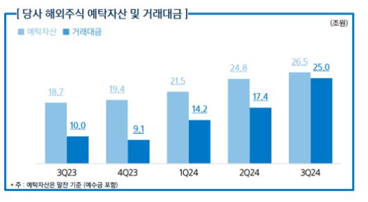 해외주식 / 자료출처= 삼성증권 2024년 3분기 실적 자료(2024.11.07) 중 갈무리
