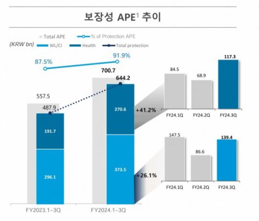 자료 = 동양생명