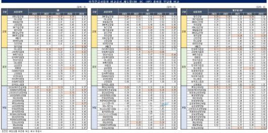 자료출처= 한국금융신문 KFT금융연구소, 금융감독원 통합연금포털 자료 종합 분석(2024)