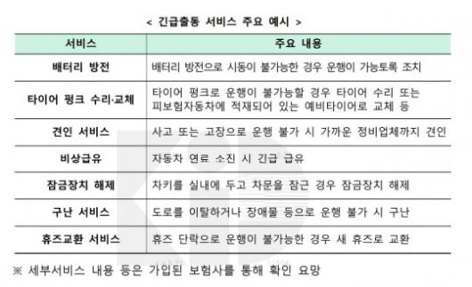 자료 = 보험개발원, 손해보험협회