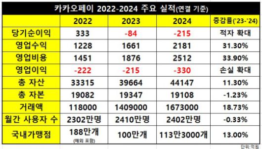 신원근 카카오페이 대표 이사 / 사진 = 카카오페이