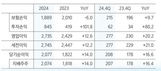 자료 = 삼성화재