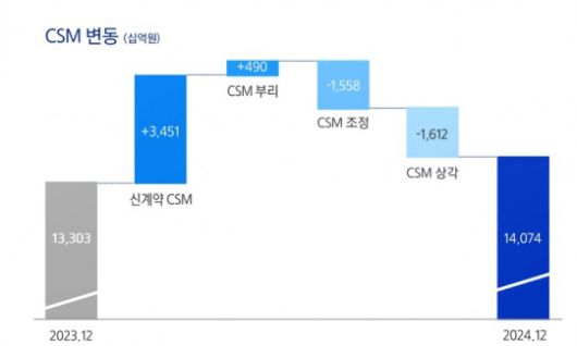 자료 = 삼성화재