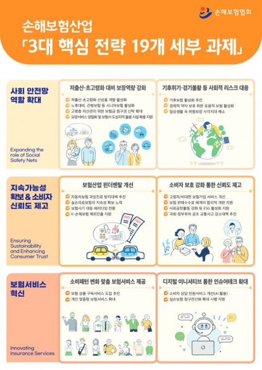 자료 = 손해보험협회