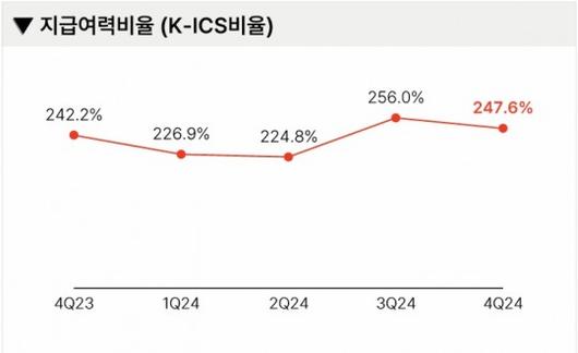 자료 = 메리츠금융지주