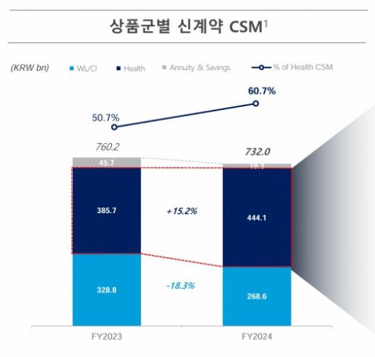 자료 = 동양생명