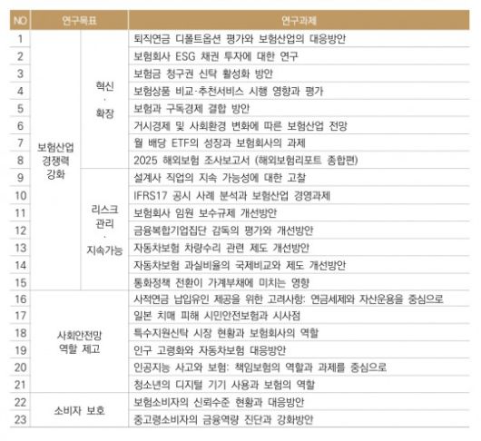자료 = 보험연구원