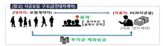 자료 = 금융감독원