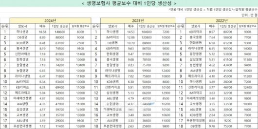 자료 = 한국금융신문 DQN