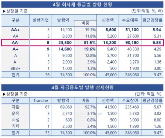 그래픽 & 표 = 한국금융신문 / 데이터 출처 = 금융감독원 전자공시