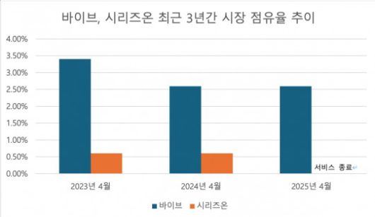 사진=모바일인덱스