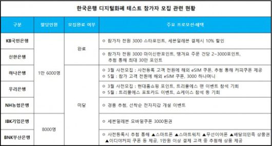 출처 = 각 사