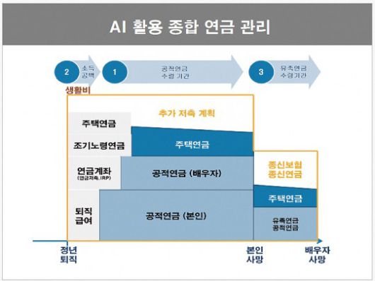 출처= 김동엽 미래에셋투자와연금센터 상무 '2025 한국금융미래포럼' 발표자료 일부