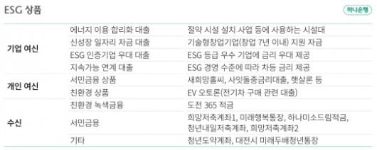하나은행 ESG 상품