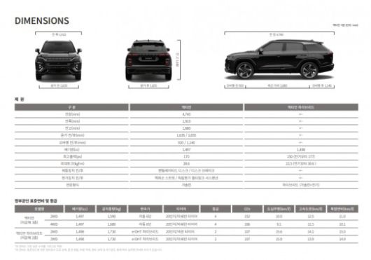액티언 하이브리드 주요 재원. / 사진=KGM