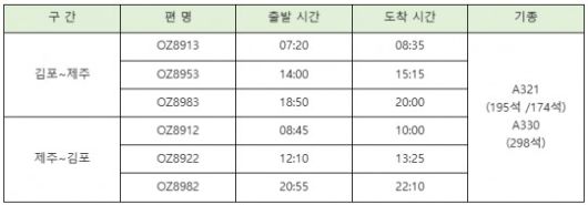 '제주 해피 마일리지 위크' 대상 운항 스케줄. /자료제공=아시아나항공