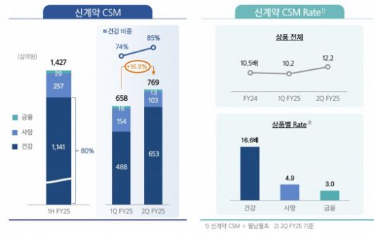 자료 = 삼성생명