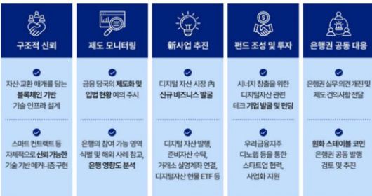 원화 스테이블 코인 관련 은행 공동대응안 / 자료=우리은행, 민병덕 의원실