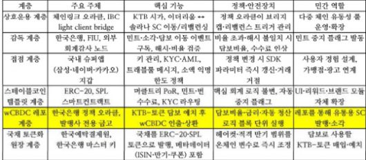 한국은행 KSC 런치패드 제안 / 자료제공=강형구 한양대 교수, 민병덕 의원실