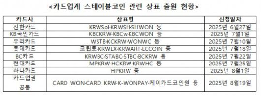 자료 = 카드업계