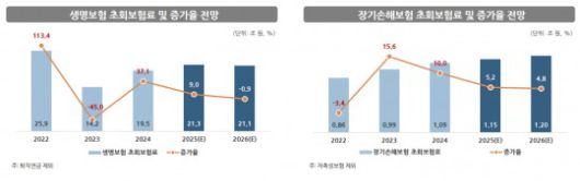 자료=보험연구원