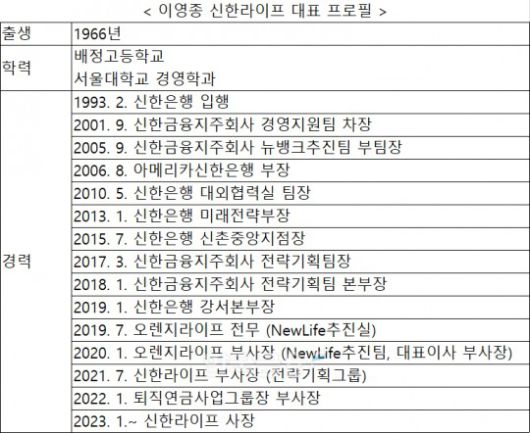 자료 = 신한라이프