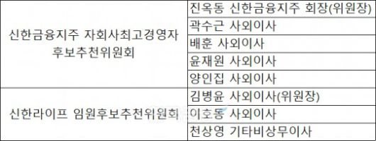 자료 = 금융감독원 전자공시시스템